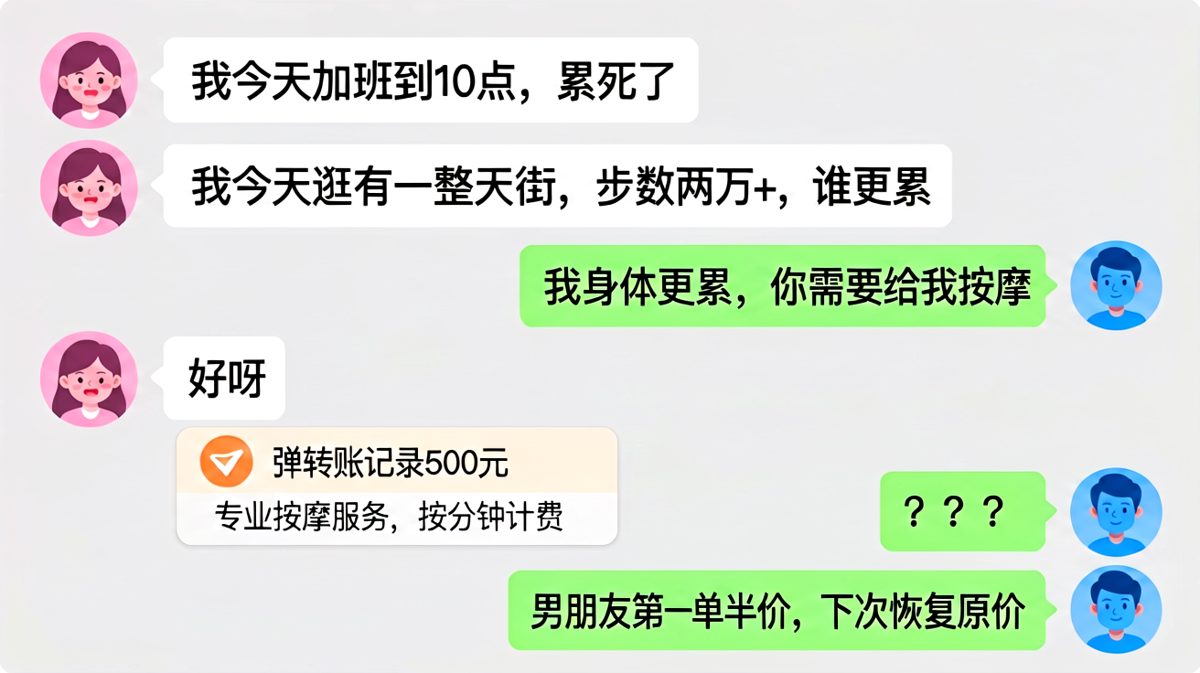 比谁累的最后变成了明码标价的服务交易