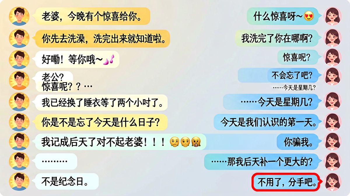 把'认识第一天'记成'纪念日'，这波操作堪称情侣聊天翻车教科书。