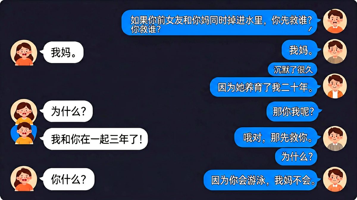 逻辑闭环，无懈可击